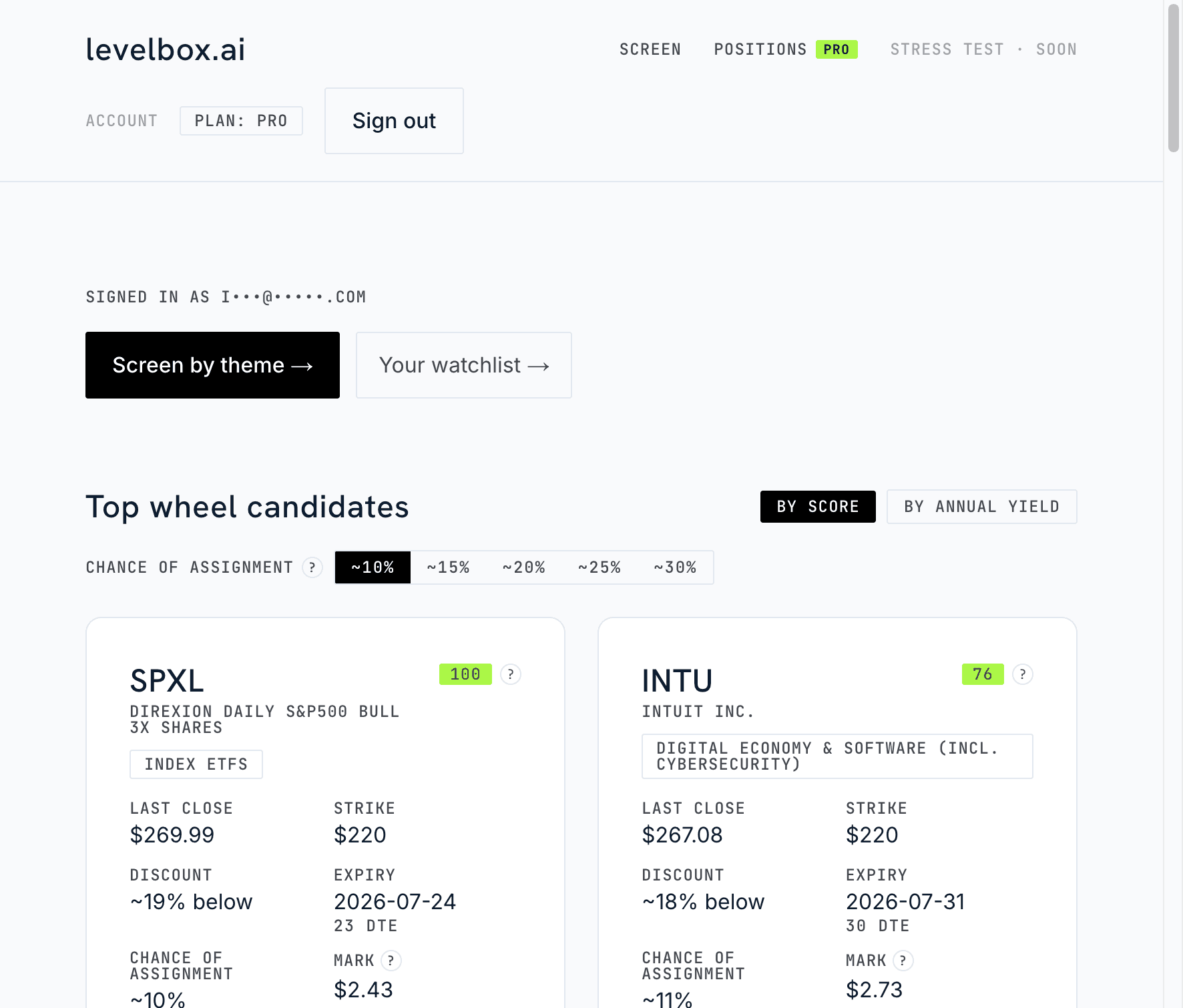 Top wheel candidates as cards, each showing last close, strike, discount, expiry, chance of assignment and mark.