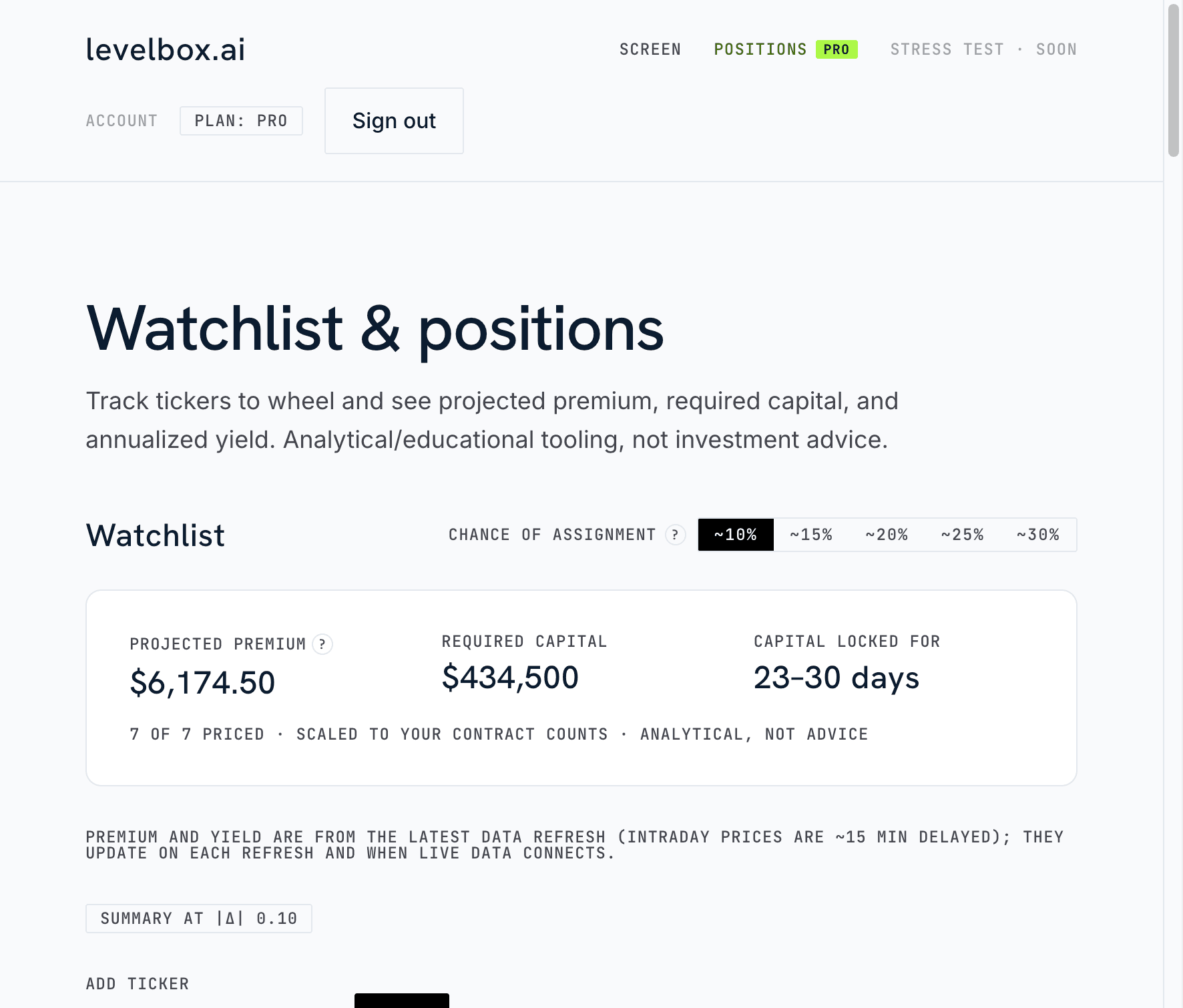 A watchlist summary: projected premium, required capital, and how long capital stays committed.